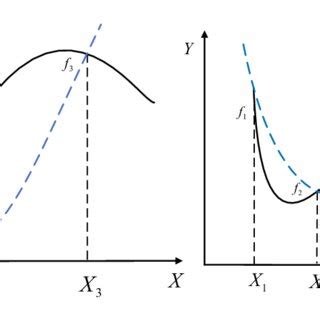 Interpolation Function for Quadratic Element に対する画像結果