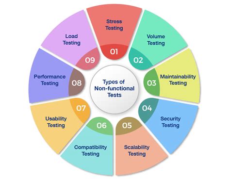 Image result for Types of Software Testing Workflow