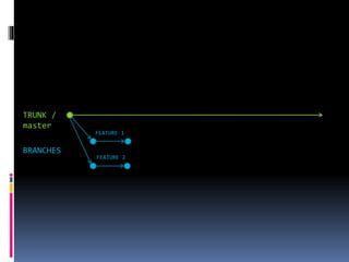 Toradh íomhá ar Git Flow vs Trunk Based