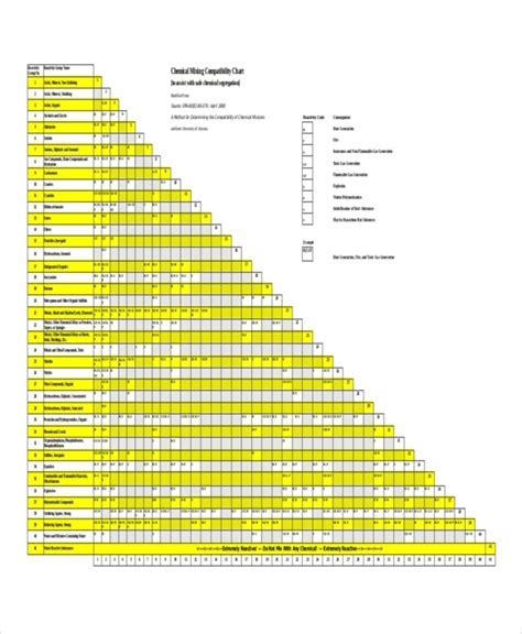Charts in Excel with Data Example に対する画像結果