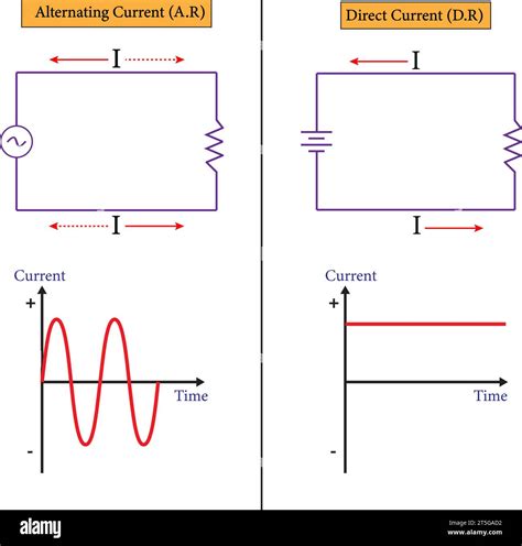 Toradh íomhá ar What Is a Direct Graph