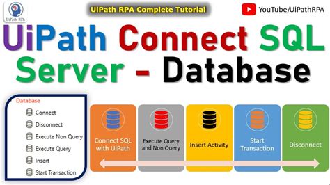 Image result for UiPath App Using Data Services