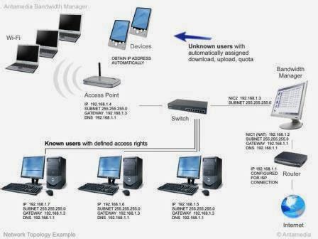 Image result for Connect Multiple Computers Together