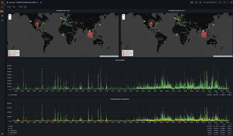 Toradh íomhá ar Raspberry Pi Network Camera Monitoring Software
