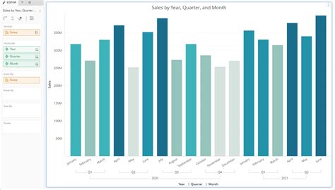 Image result for Ideas for Nested Graph Tables with Verticle Groups