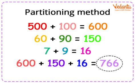 Image result for Partition Algorithm C++