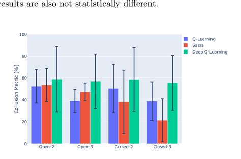 Toradh íomhá ar Market Investigation Bar Chart