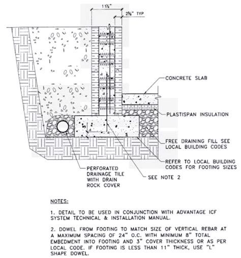 Image result for Footing Size Code