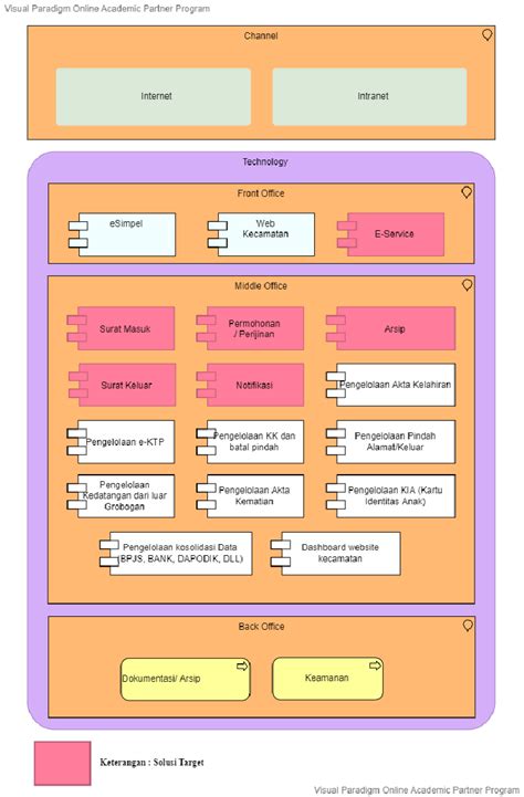 Solution Architecture Concept Diagram に対する画像結果