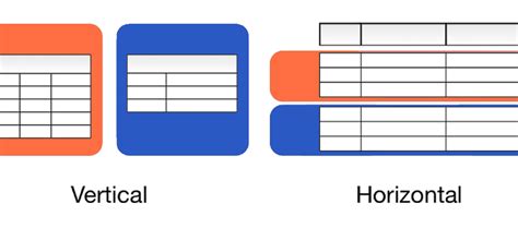 تصویر کا نتیجہ برائے Database Partitioning Scheme