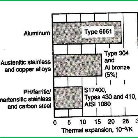 Image result for Electrical Resistivity Steel