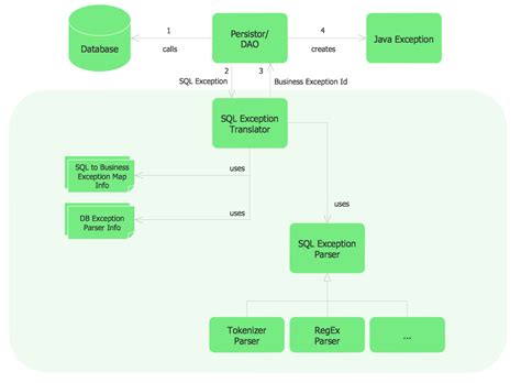 Image result for Project Management Flowchart