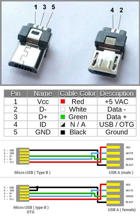 Toradh íomhá ar USB Schema