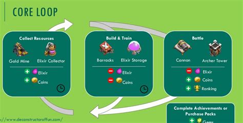 Image result for Game Loop Patterns