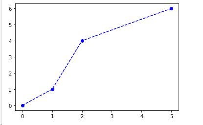 Image result for Python Draw Coordinates