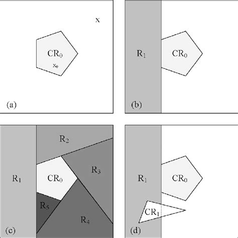 Image result for Partition Algorithm C++