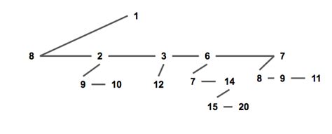 Pairing Heap Example Image に対する画像結果