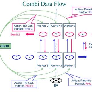 Image result for Parallel Interface Architecture