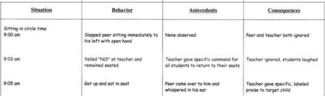 Image result for Descriptive Coding in Research