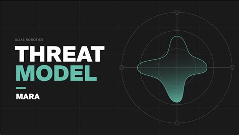 Image result for Ros2 Process Model