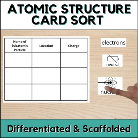 Image result for Atom Structure Scaffolded Worksheet