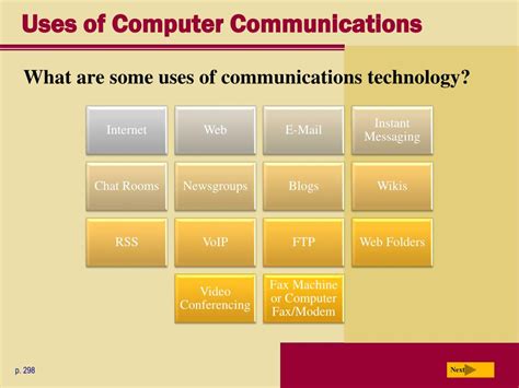 Image result for Communicating Using Computer