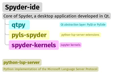 Image result for Spyder IDM