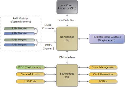 Image result for Memory Map Diagram