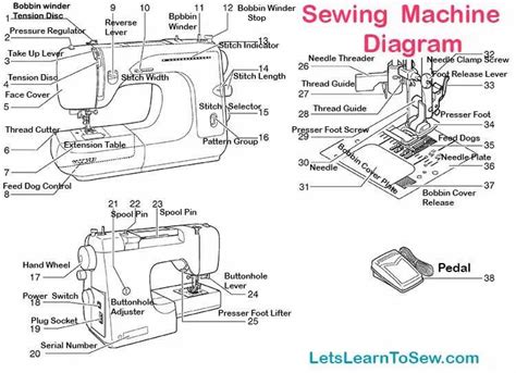 Image result for Janome Sewing Machine Front Parts