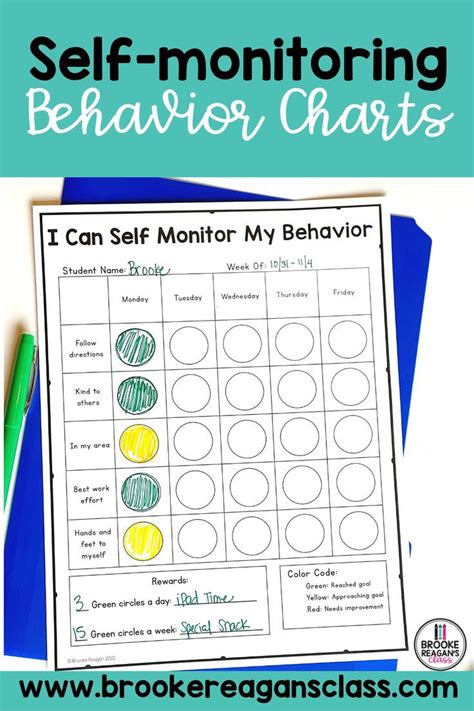 Image result for Free Printable Self Monitoring Checklist