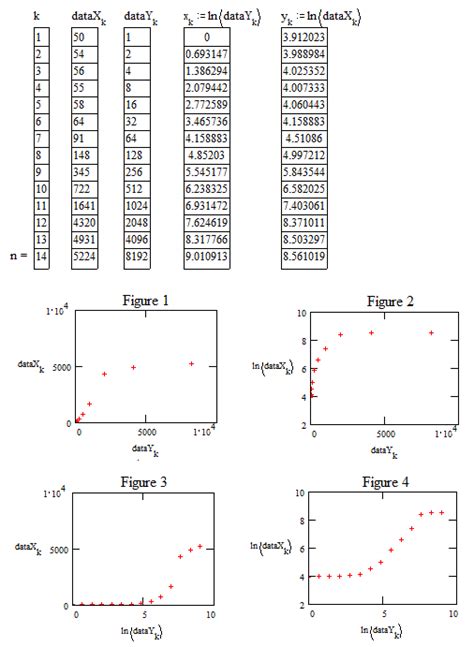 تصویر کا نتیجہ برائے Sigmoidal Curve Fitting Python