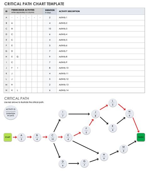 Toradh íomhá ar Concentration Diagram Excel
