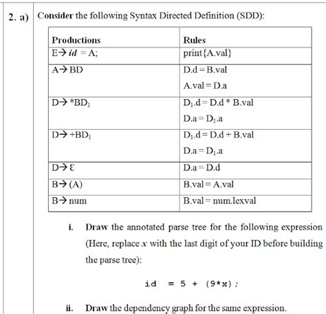 Image result for What Is Annotated Parse Tree in Compiler Design