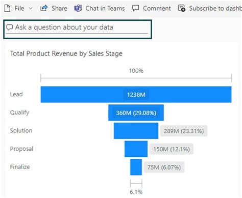 Toradh íomhá ar Power BI Funnel Chart Two Categories