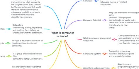 Image result for Computer Science OCR Mind Map