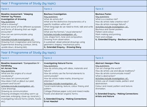 Image result for Visual Media Study Class