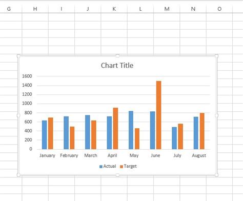 Image result for How to Create Chart in Excel