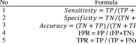 Image result for Lysate Sensitivity Calculation