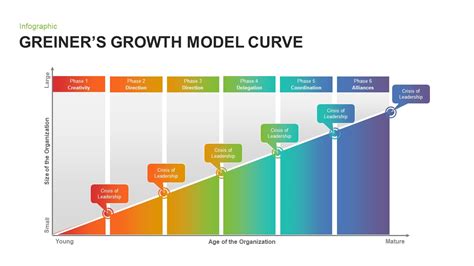 Toradh íomhá ar Growth Model Graph