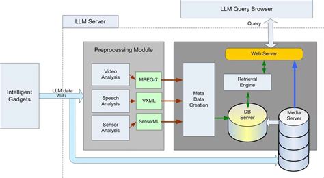 Résultat d’images pour Lam300 System Structure
