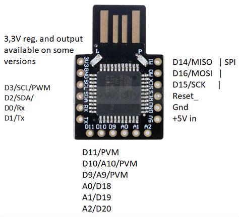 Bildergebnis für Arduino 32U4 Pinout