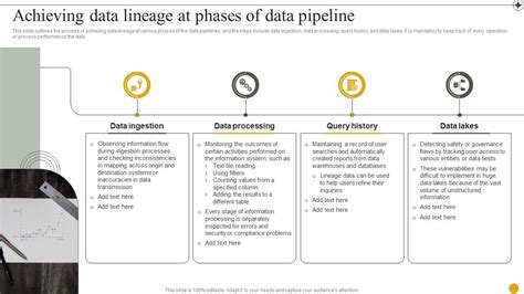 Data Lineage Presentation Tips に対する画像結果