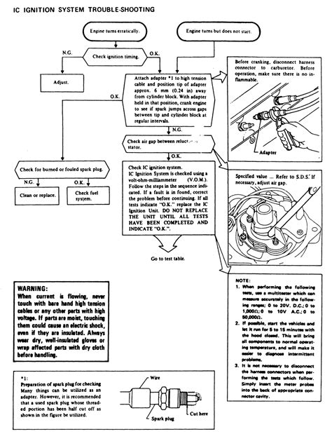 Image result for Testing Ignition Module