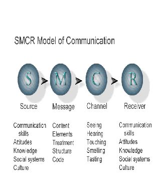 Image result for Communication Cool Pics