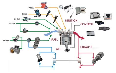 Sensor Electronic Engine に対する画像結果