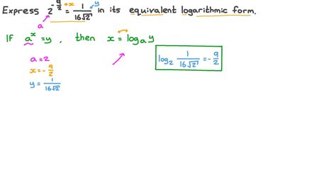 Image result for Equation in Logarithmic Form