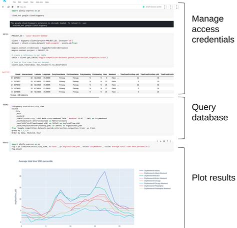 Toradh íomhá ar oneM2M Tutorials Using Jupyter Notebooks