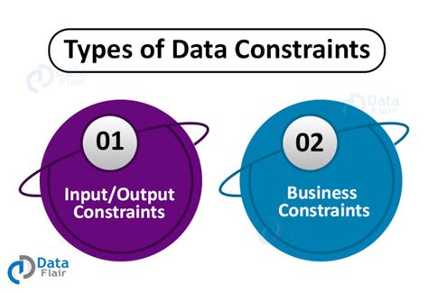 Different Types of Constraints in DBMS に対する画像結果