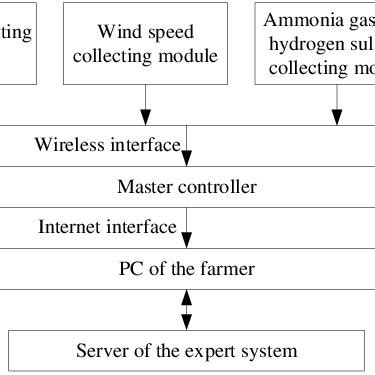 Image result for Architecture at Large of a System