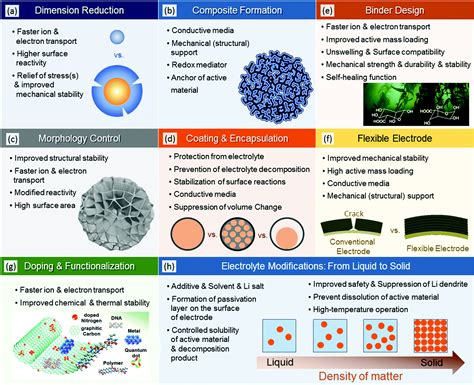 Image result for battery type chart